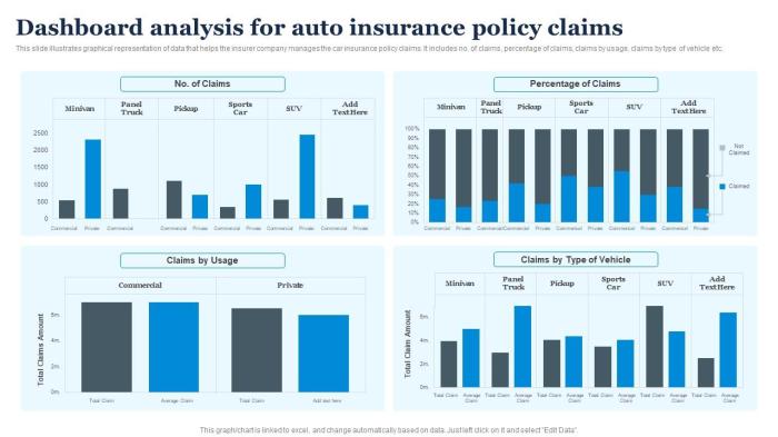 Insurance policy analysis for auto accident claims